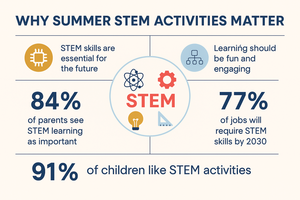 Summer STEM Activities for Kids