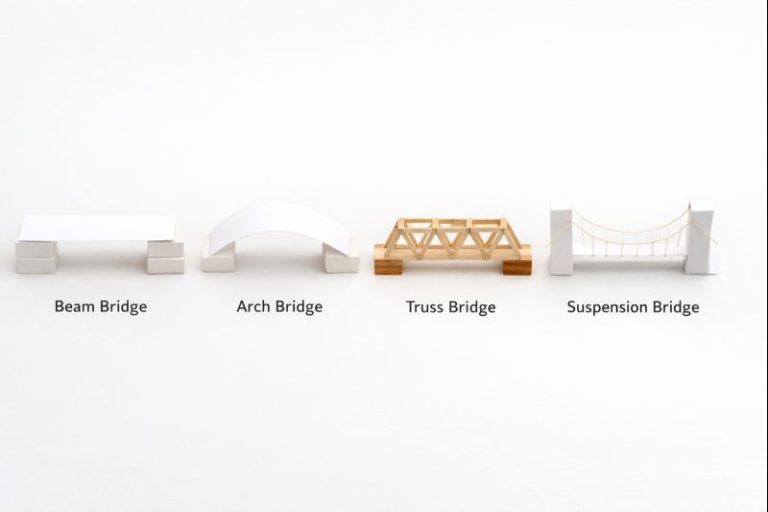 Bridge Building STEM Activities: 5 Kits for Structural Engineering ...